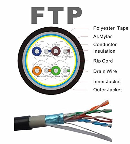 Cavo Di Rete FTP Cat 5E 100mt - Schermato Grigio Per Internet E Rete