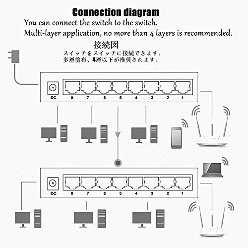 Redes, Personal Computer hubs redes Marca Intelligent (3)
