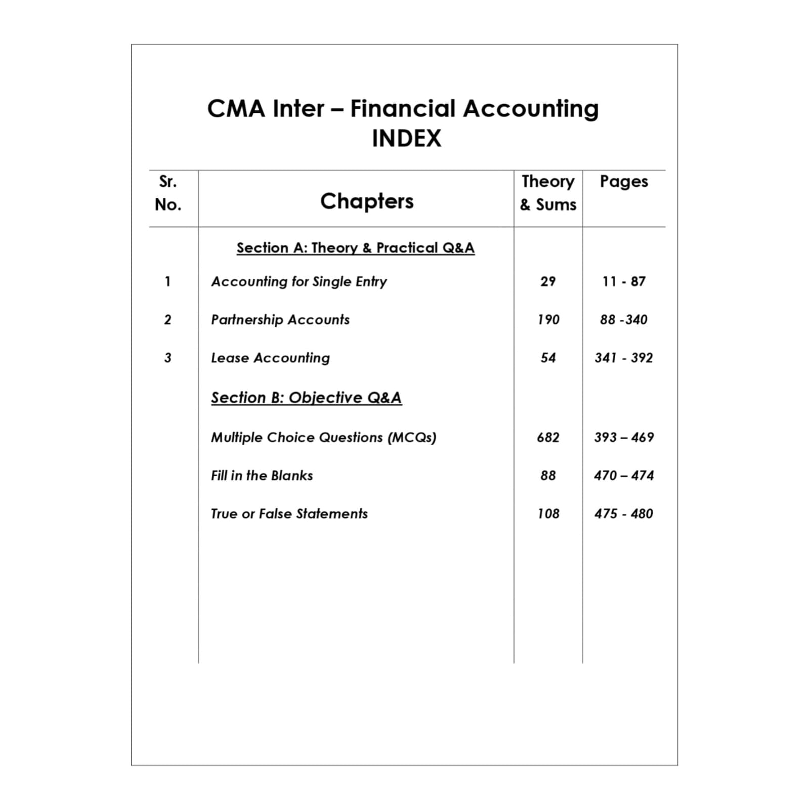 Connex CMA Inter Financial Accounting I 2026 Edition I Set of 2 Books I More than 2,000+ MCQs, Theory Q&A, Objective Q&A and Practical Problems with Solutions I Largest Question Bank in India 1