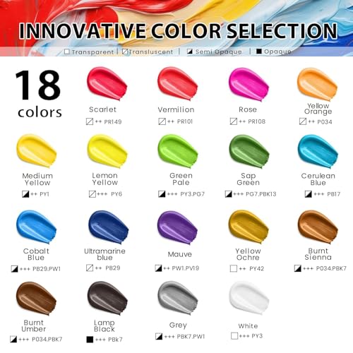 34 PCS Acrylic Paint Set with 12 Brushes, 2 Knives and Palette, 18 Colors (2oz/60ml) Art Craft Paints Gifts for Adults Artists Beginners, Halloween Pumpkin Painting Kit Art Supplies — view 4
