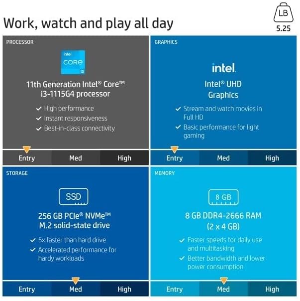 HP 15.6" Laptop, 11th Gen Intel Core i3-1115G4, 8GB DDR4 RAM, 256GB SSD, HDMI, Webcam, Wi-Fi, Bluetooth, Windows 10 Home, Natural Silver, W/MD Accessories