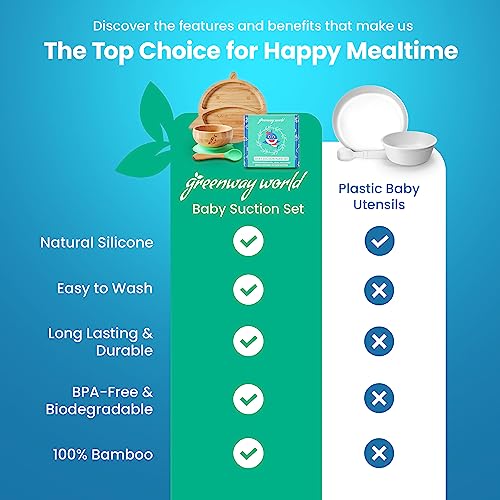 Greenway World - Baby Suction Bowls And Plates Set, Bamboo Plates For Kids With Suction Bowls For Baby And Silicone-Covered Wooden Spoons For Eating, Portable Baby Eating Supplies, Shark Design #TOP7