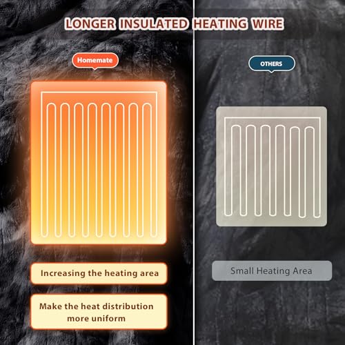 Image of Homemate Electric Heated Heating Blanket Queen Size 84 inchx90 inch Dual Control | ETL Certified 2 /4 /6 /8H Auto-Off 10 Heat Level Overheat Protection Machine Washable FauxFur Sherpa,Cold Room Cold Sleeper Gift