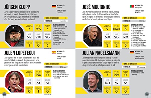 Soccer Legends 2023: Top 100 Stars of the Modern Game