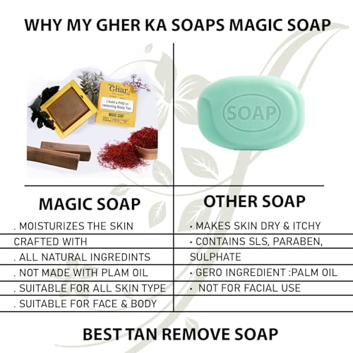 Image of Fujino Apne Ghar Soap Sandalwood & Saffron Magic Soaps For Bath (100 Gms) | Paraben Free | Chandan & Kesar Bath Soap | Handmade Soaps For Glowing | Skin Brightening Soap For Men & Women (Pack of 3)