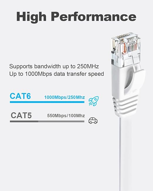 Cable Ethernet CAT6 plano 15 ft 6 unidades blanco miniatura 2