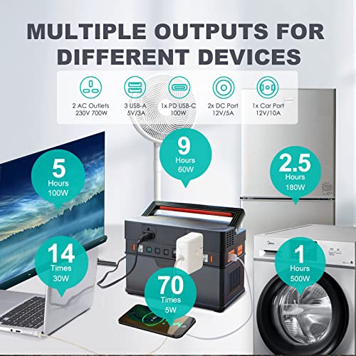 ALLPOWERS Portable Power Station, 606Wh MPPT Solar Generator, with 2x 220V /700W AC Outlet, 0-80% Within 1.5 Hour Fast Charging Backup Battery for Home Emergency Outdoor Trip RV Camping Holiday - Image 3