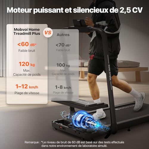 Mobvoi Home Tapis de Course Plus Pliable, 3 en 1Tapis de Marche électrique, 2,5HP, Large Surface 42cm, 12 km/h Machine de Marche pour la Maison, Le Bureau,Haut-Parleur,120 kg – Image 5