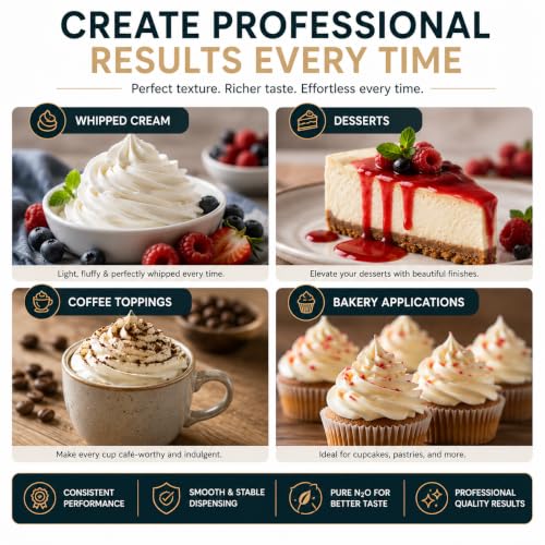Image of 8g N2O Cream Chargers for Whipping Cream - Pack of 10 | Food-Grade Nitrous Oxide Cartridges | Leak-Proof Steel Chargers Compatible with All Cream Whippers | For Desserts, Coffee & Bakery Use