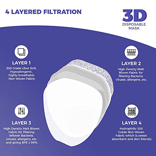 Image of CARE VIEW N95 3 Dimensional Disposable Face Mask Pouch with 4 Layered Filtration, SITRA and BIS(ISI) certified & Incredibly Soft Spandex Non Woven Fabric Ear loop (WHITE, PACK OF 400)