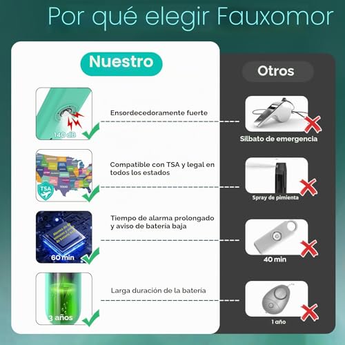 Miniatura 4 de Fauxomor Alarma Personal Para Mujeres, Pack De 3 De 140 Db Llavero Autodefensa Personal Con Luz Estroboscópica E Aviso De Batería Baja, Regalo Para Niños Y Personas Mayores Blanco Verde Negro