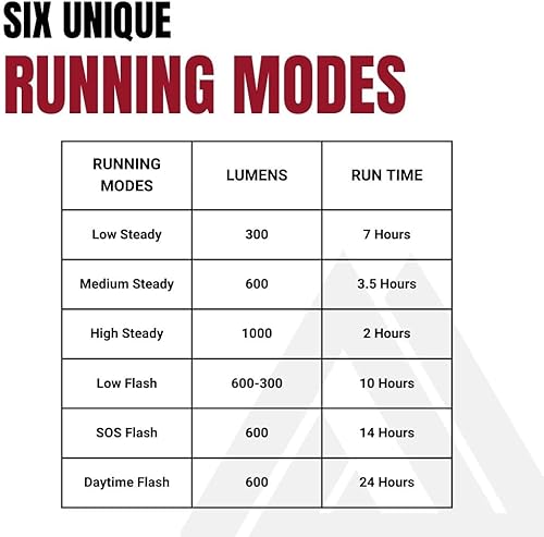 Miniatura 6 de KOM Cycling - Luz delantera de bicicleta de liberación rápida de 1000 lúmenes, diseñada para soportes Wahoo y Garmin con cuarto de vuelta, 6 modos,