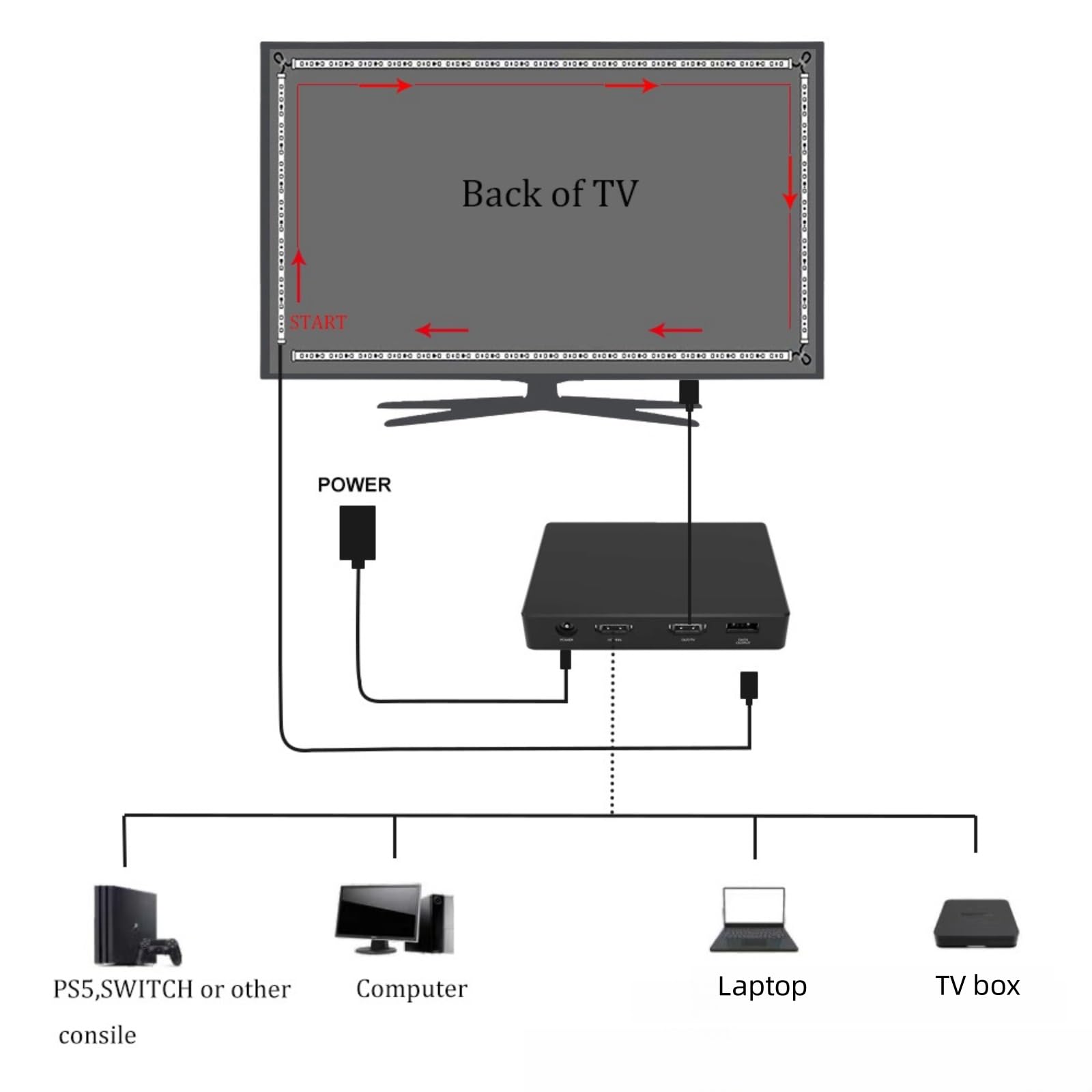 Bande Lumineuse À Leds Pour TV Synchronisée Bande Lumineuse D'arrière-plan Pour TV Sync Bande Lumineuse De Streaming Pour TV Bande Lumineuse À Leds Pour TV Gaming Graffiti APP Bande Lumineuse