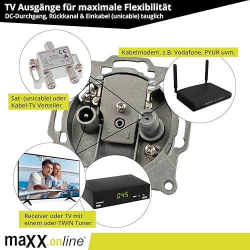 maxx.onLine Sat-Dose & Multimediadose unterputz, Kabelfernsehen TV Dose, unicable/Einkabel tauglich, Antennendose, Kabelanschlussdose, Kabelmodem kompatibel, TV Steckdose, 4dB Enddose