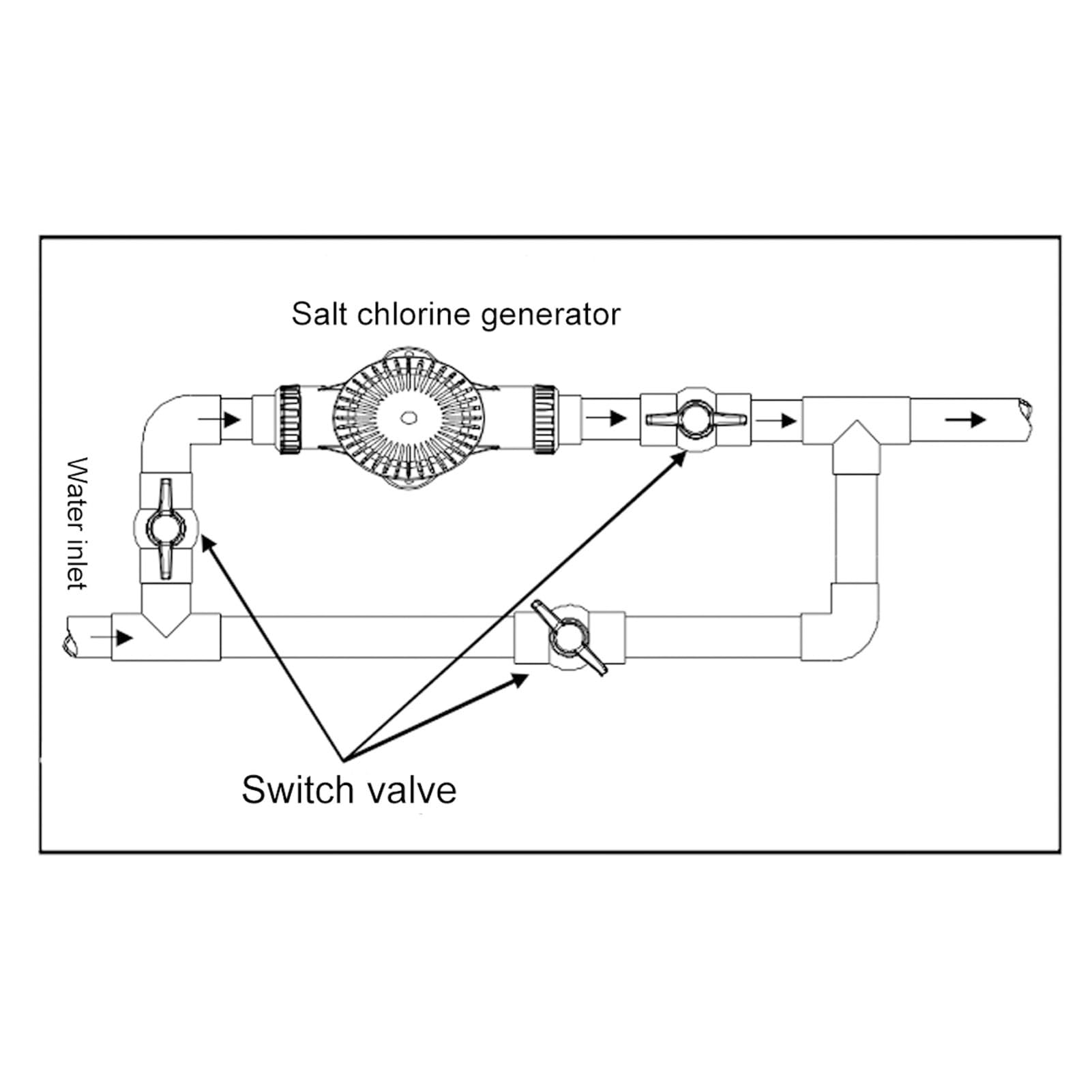 Generatore di Cloro da Sale con Pulizia Ciclica Automatica Indicazione Guasti e Memoria Funzione AC110‑240V per Piscine Domestiche (ECO2)