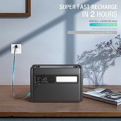 GRECELL Portable Power Station 2400W with 2*200W Foldable Solar Panel, 1843Wh LiFePO4 Solar Generator with 2 PD100W, 4 2400W AC Outlets, UPS Backup Battery for Home Emergency CPAP Outdoor Camping RV - Image 4