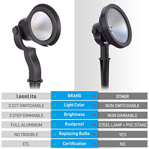 Leonlite 3Cct + Dimmable Led Low Voltage Landscape Lights, 12W/7.3W/3.7W, Wall Wash Landscape Lighting Outdoor, 12V Led Spotlight, 3K/4K/5K Selectable, Etl Listed, Aluminum, Ip65 Waterproof, Pack Of 4 #TOP3