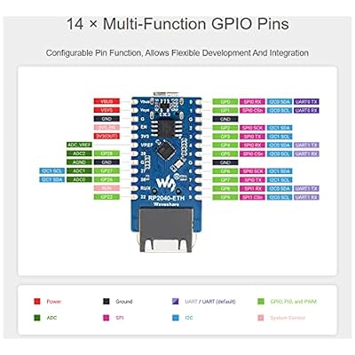 RP2040 Ethernet Development Board, Based on Raspberry Pi RP2040 Dual Core Processor Onboard ETH Port,Controllable via Network Support TCP Server/TCP Client/UDP Server/UDP,C/C++, MicroPython, etc.