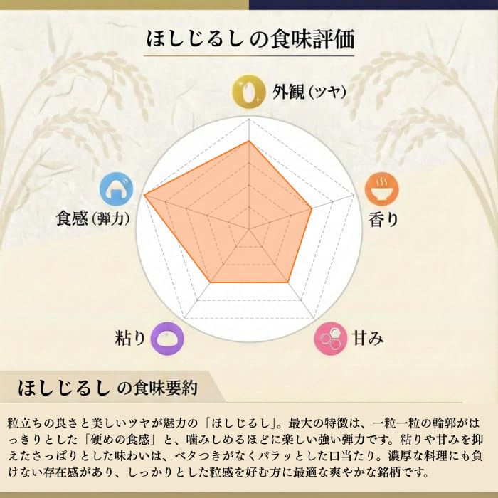 Amazon.co.jp: 丸増 玄米 30kg【ほしじるし玄30】 新米 令和7年産 埼玉