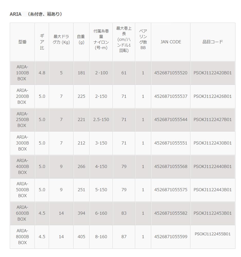 1800アネホ2本セット(訳あり価格) 3-4048-24 コンパクトドラフト900(ステンレス製) CD9S-BBX