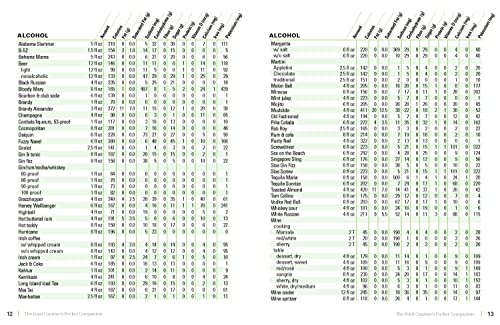 image for WORKMAN The Food Counter’s Pocket Companion, Fifth Edition: Calories