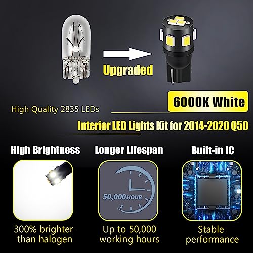 Kit de 10 piezas de luz interior LED compatible con Infiniti Q50 miniatura 2