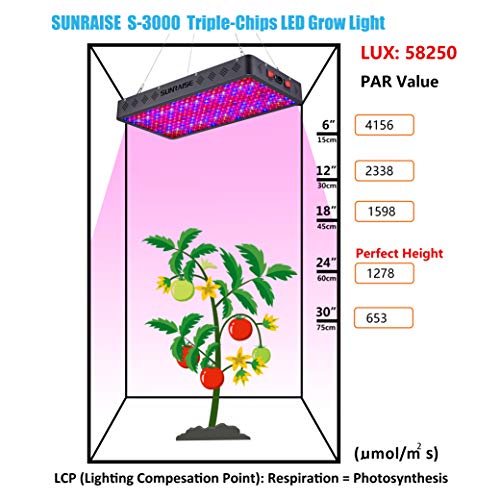 SUNRAISE S-3000 LED Grow Light with Lenses Technology Triple-Chips LED Full Spectrum Plants Lights for Indoor Veg and Flower Growing Lamp