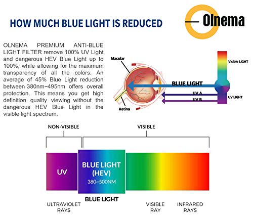 Olnema Filtro magnetico anti luce blu Premium