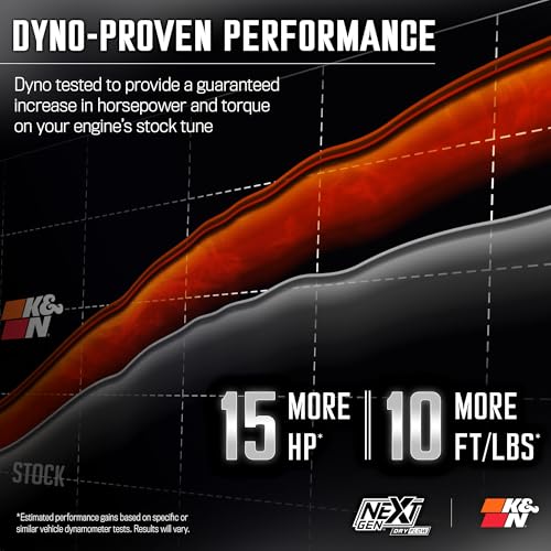 Image of K&N NextGen Cold Air Intake System: Dry-Flow Cotton Filter: Compatible with 2014-2020 CADILLAC /CHEVRLOET /GMC Escalade; Silverado 1500; Suburban; Tahoe; Sierra 1500; Yukon; Yukon XL; 50-3082D
