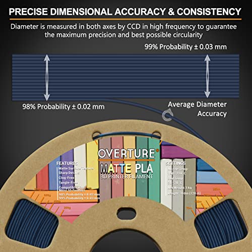 OVERTURE Filamento Matte PLA 1.75mm, 1kg Bobina