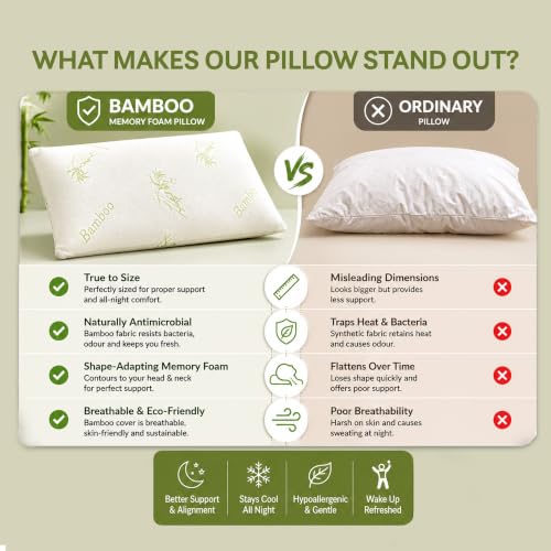 Image of MYTRIDENT Classic Bamboo Memory Foam Pillow for Better Sleep, 1 Piece Standard Size 43 cm x 69 cm - White