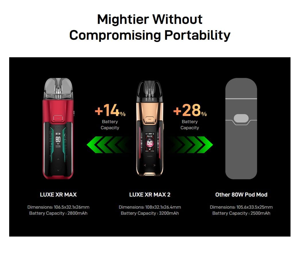 vaporesso luxe xr max 2 amazon | Kit de vapeo | 3200 mah | 80W | Vaper recargable compatible con resistencias GTX single y dual Smok Vape Pen 22 Customizable Select Flavor ::Clear