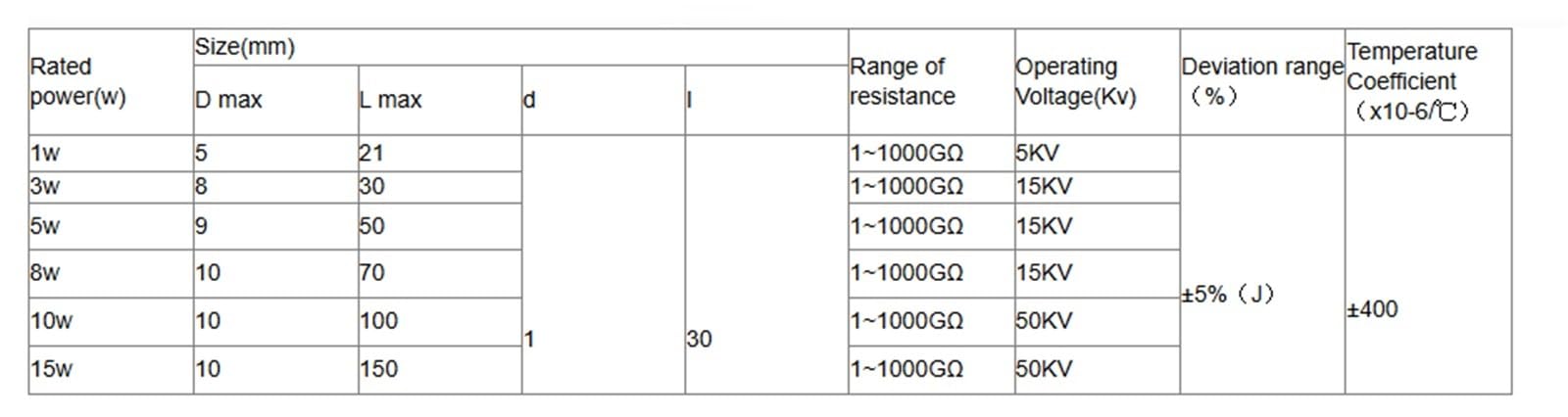 Película de vidrio. RI80 de 15 W sin inducción. Alto voltaje. Esmalte de vidrio. Gran resistencia. Resistencia (1 m ohmios)