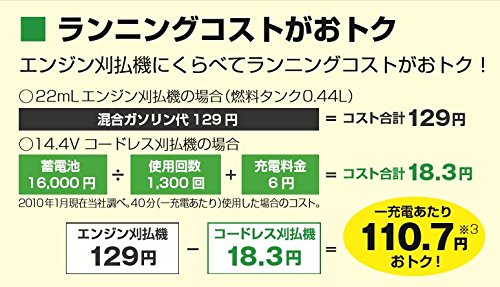 HiKOKI(ハイコーキ) 18V コードレス刈払機 充電式 刈刃径230mm 3.0Ah リチウムイオン電池 充電器付 CG18DSCL(S)(LSC) 8枚目