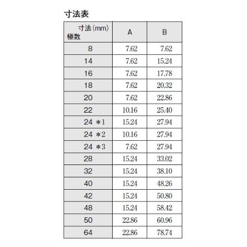 オムロン(OMRON) XR2A-2471-N (20個入) 形XR2A オープンフレームタイプ ディップ端子 24極 (金メッキ0