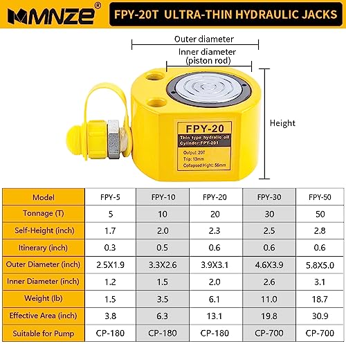 Image of 20T 13mm /0.51 inch Stroke Hydraulic Cylinder Jack Sets Mini Hydraulic Ram Jack Porta Power Kits Retract Automatically Split Hydraulic Single Acting Lifting Cylinders with CP-180 Hydraulic Hand Pump