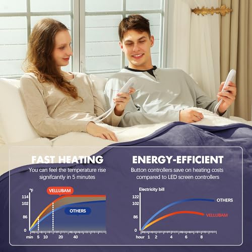 King Size Heated Blanket 100" x 90" - Soft Warm Flannel Sherpa Electric Blanket with Dual Control, 5 Heating Levels & 10 Hours Auto Off, Washable Heated Blanket with Fast Heating (Purple)