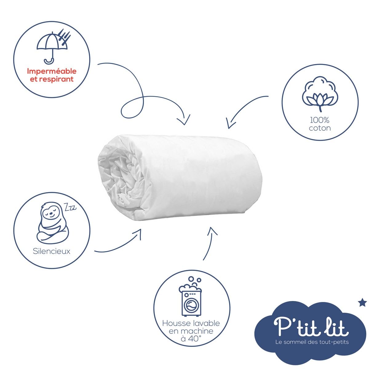 P'tit lit - 2 in 1 Baby Mattress Protector | Mattress Protector + Fitted Sheet 60 x 120 cm | Waterproof - 100% Cotton - Soft and Silent - Breathable - Oeko Tex® - White