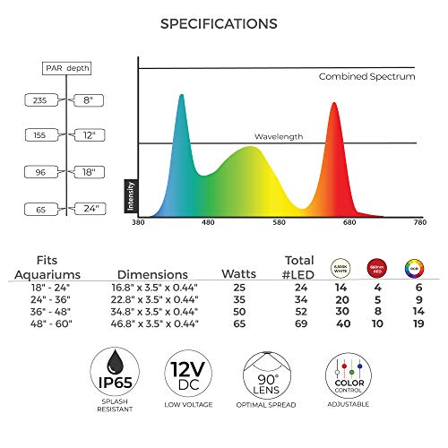 Current-USA-18-24-Satellite-Plus-PRO-LED-Light