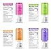 Wet Hydration, Zero Calorie, Functional Wellness Water - Trial Pack (12 Ounce Cans, Pack of 4) - Flavored Water, Hydration Drink, No Sugar, No Artificial Ingredients, Zero Calories