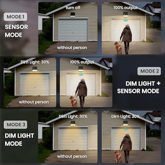 Solar Flood Lights Outdoor 4000Lm, Motion Lights Removable, IP67 Waterproof Spot Light Outside, Solar Powered Security Light for Patio Yard Fence Garage Porch Garden(4000K) 4 Pack