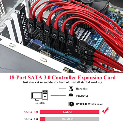MZHOU 18 Port SATA PCIe Card Review 2026