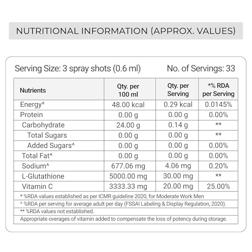 Image of L-Glutathione + Vitamin C | Under the Tongue Sublingual Spray | Skin Brightening, Anti-Ageing, Pigmentation & Dark Spots | Advanced Sublispray Technology | Glutathione Supplement | 20ml | 1 Month Supply