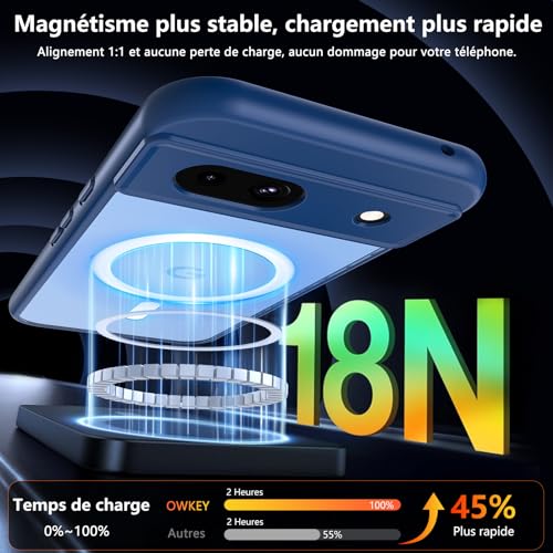 OWKEY Pixel 8a Case, Magnetic, 9H Tempered Glass Screen, Military Grade Drop Protection, Blue, Bumper Case for Google Pixel 8a - Image 4