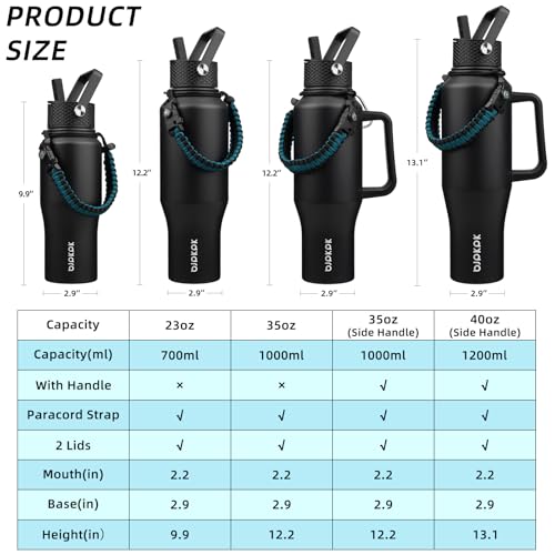 Image of BJPKPK 40oz Insulated Water Bottle with Handle & Straw Lid, Stainless Steel