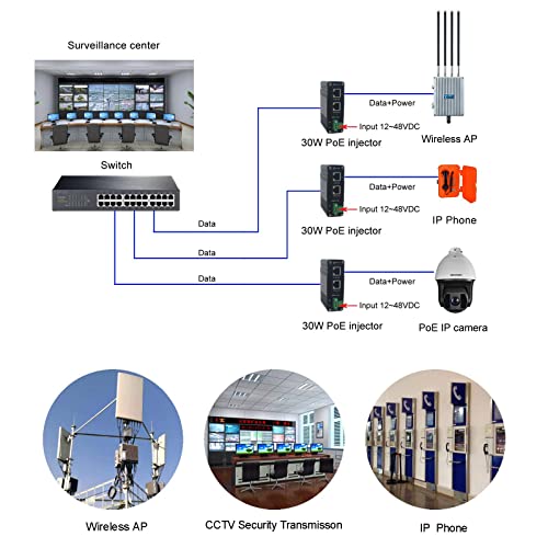Image of PoE Injector - Industrial Gigabit PoE+ Injector IEEE802.3 at 30W Hardened POE Adapter with 12-48V DC Input DIN- Rail, Wall Mount