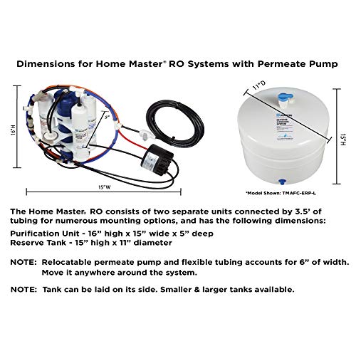 Under Sink Water Filter System
