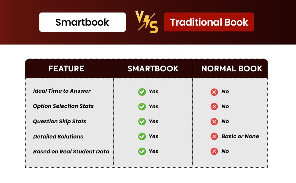Image of Testbook SSC JE Electrical Engineering SmartBook with 3000+ Chapterwise PYQs | Circuits, Machines & Power Systems | Ideal for SSC JE, State AE /JE & PSU Exams 2026 (Smartbook Series)