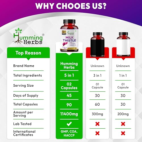 Image of Humming Herbs Milk Thistle supplement 1140mg Liver Support Formula with NAC, Curcumin, Dandelion and Black Pepper - 90 Veg Capsules, Bioavailable Detox Supplement