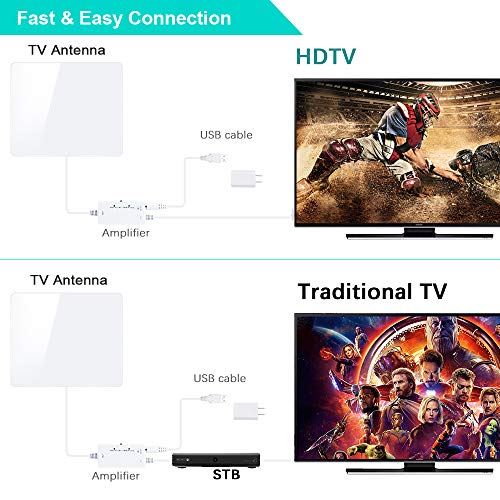 [2020 Newest] HDTV Antenna,Indoor Digital Antenna 180 Miles Range Support 4K 1080P VHF UHF&Older TV's Digital Antenna with Amplifier Signal Booster,17ft Coax Cable/USB Power Adapter (White) - Thumbnail 7